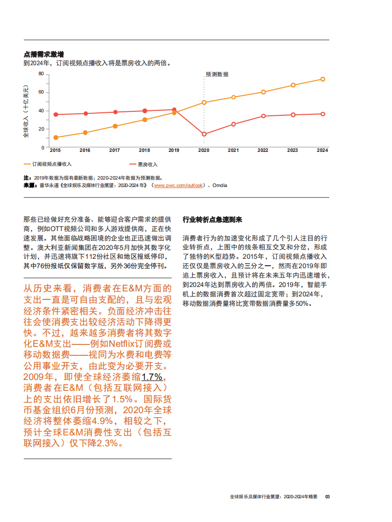 普华永道：全球娱乐及媒体行业展望：2020~2024年精要，驱动未来前行，娱乐和媒体行业在复苏中重置.pdf 第4页