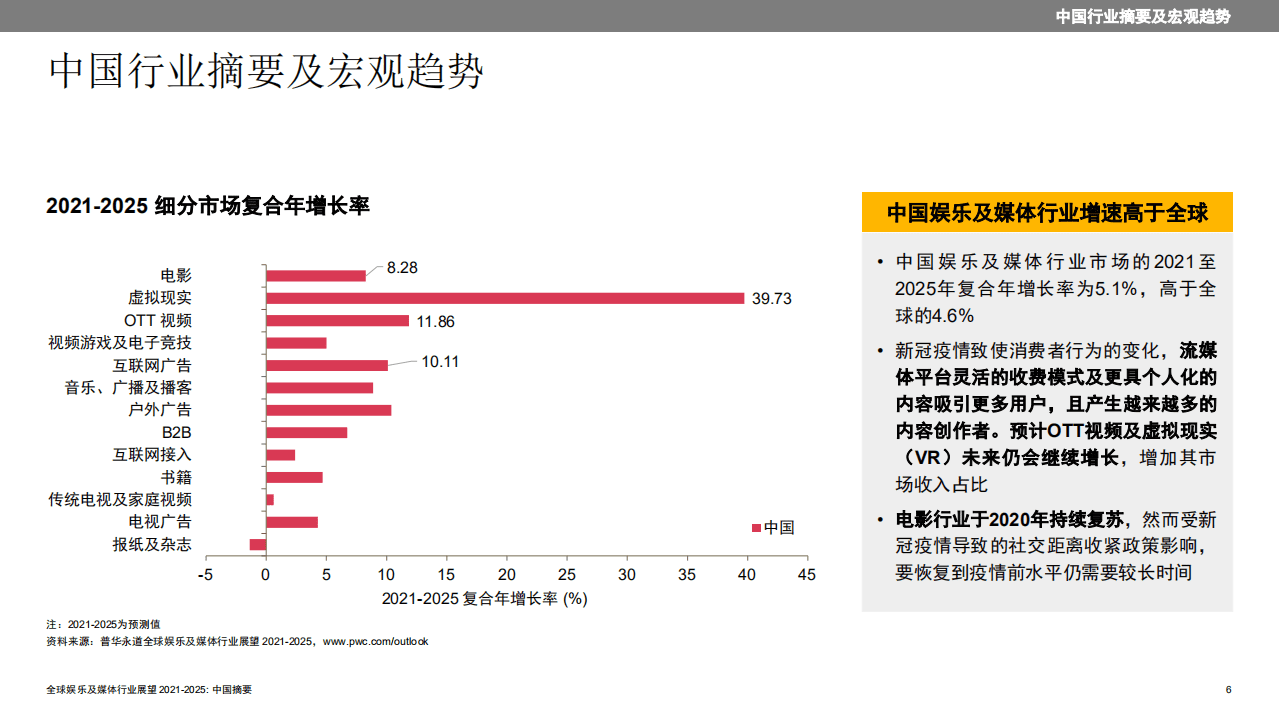 普华永道：全球娱乐及媒体行业展望2021-2025-中国摘要.pdf 第6页