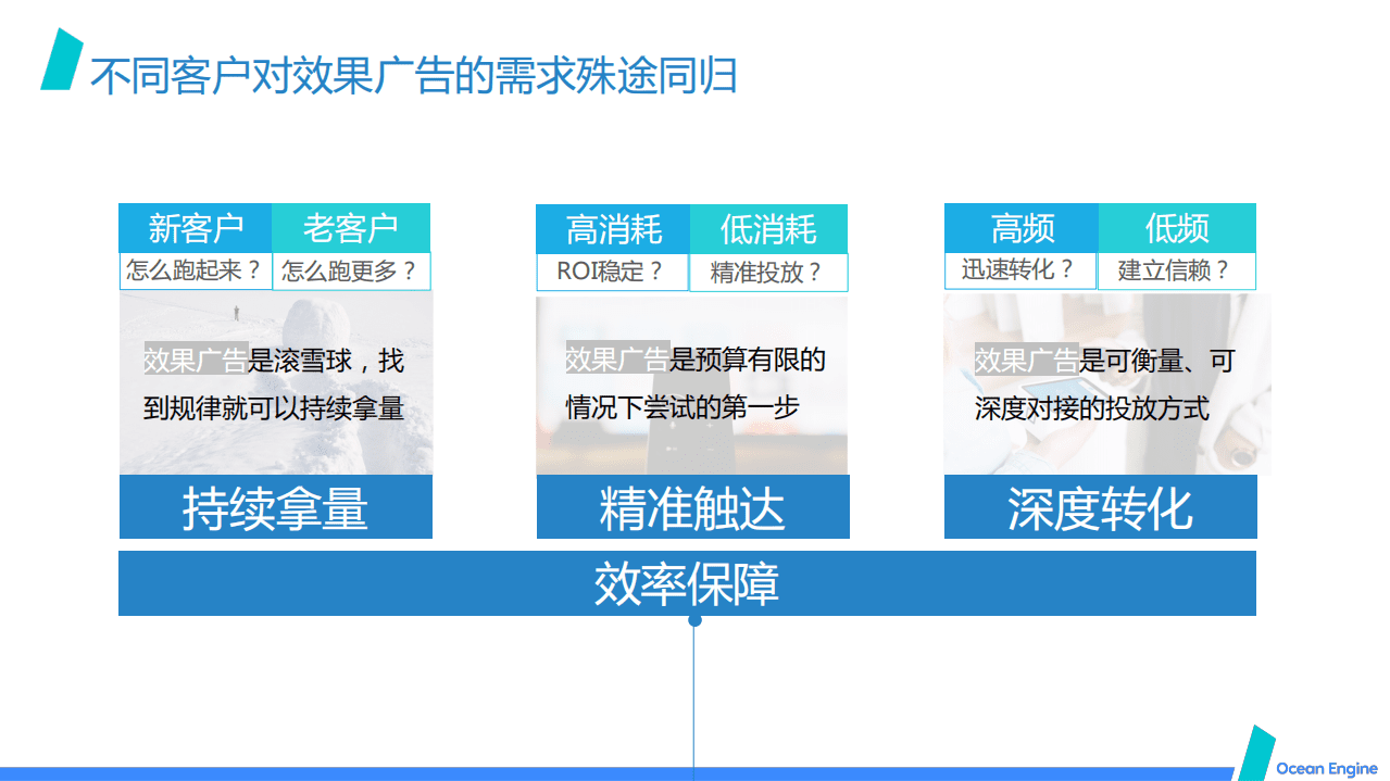 巨量引擎：2021 效果广告营销通案.pdf 第4页