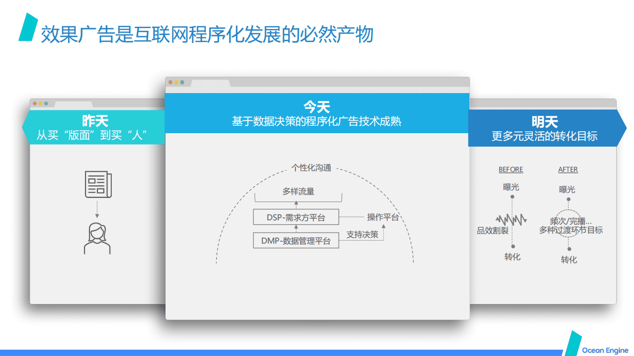 巨量引擎：2021 效果广告营销通案.pdf 第3页
