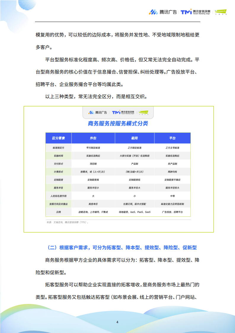 腾讯广告：中国商务服务全景分析.pdf 第4页