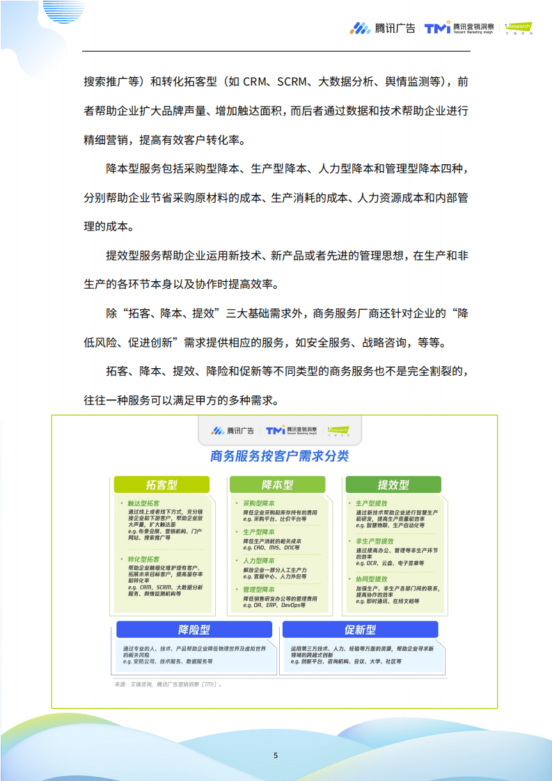腾讯广告：中国商务服务全景分析.pdf 第5页