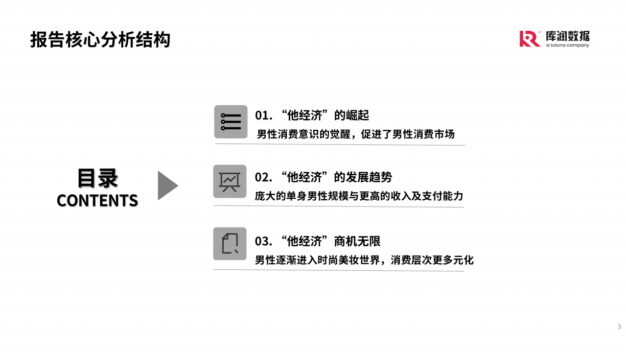 库润数据：他经济时代男性消费趋势研究报告.pdf 第3页
