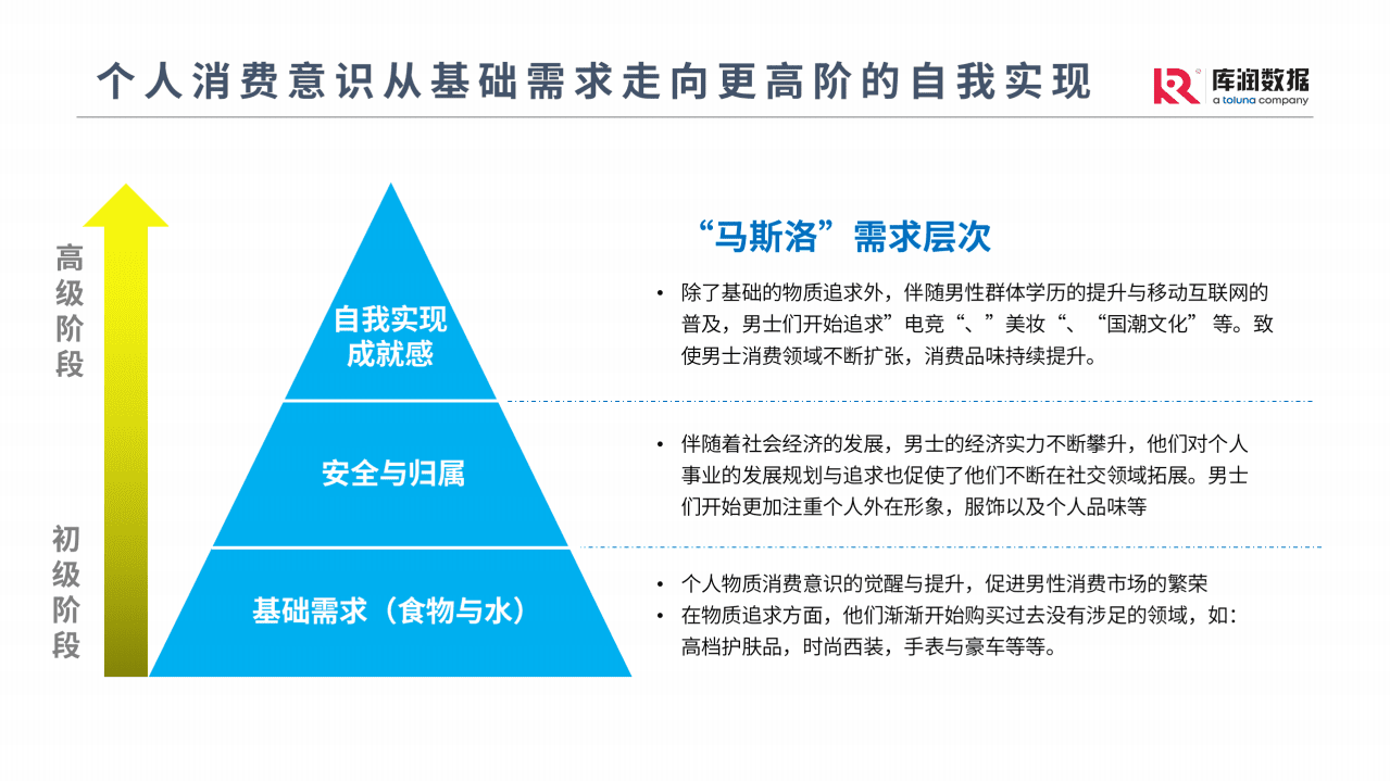库润数据：他经济时代男性消费趋势研究报告.pdf 第5页