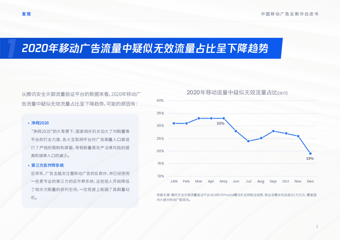 腾讯&InMobi：2020中国移动广告反欺诈白皮书.pdf 第3页