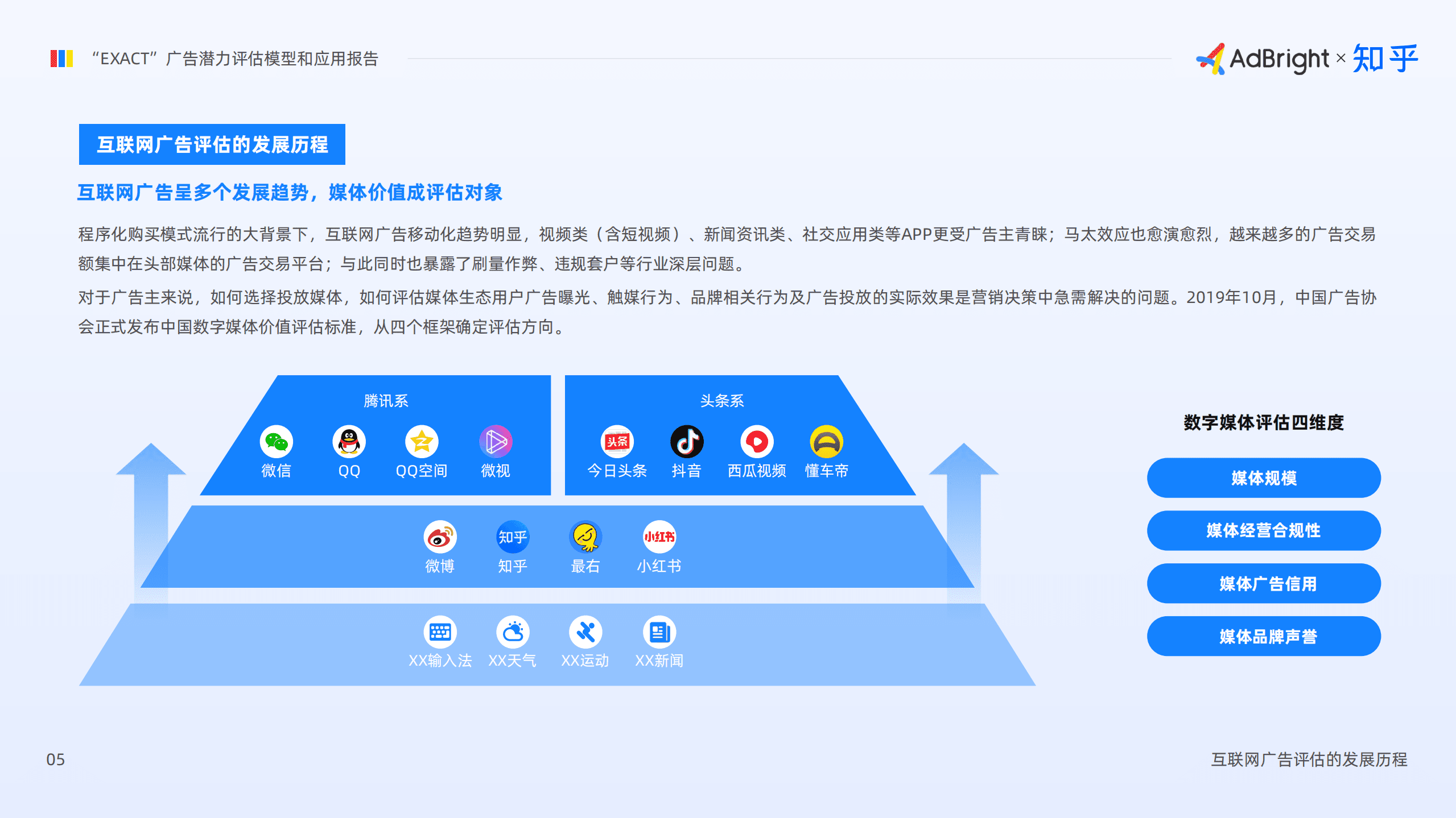AdBright：&ldquo;EXACT&rdquo;广告潜力评估模型和应用报告.pdf 第6页