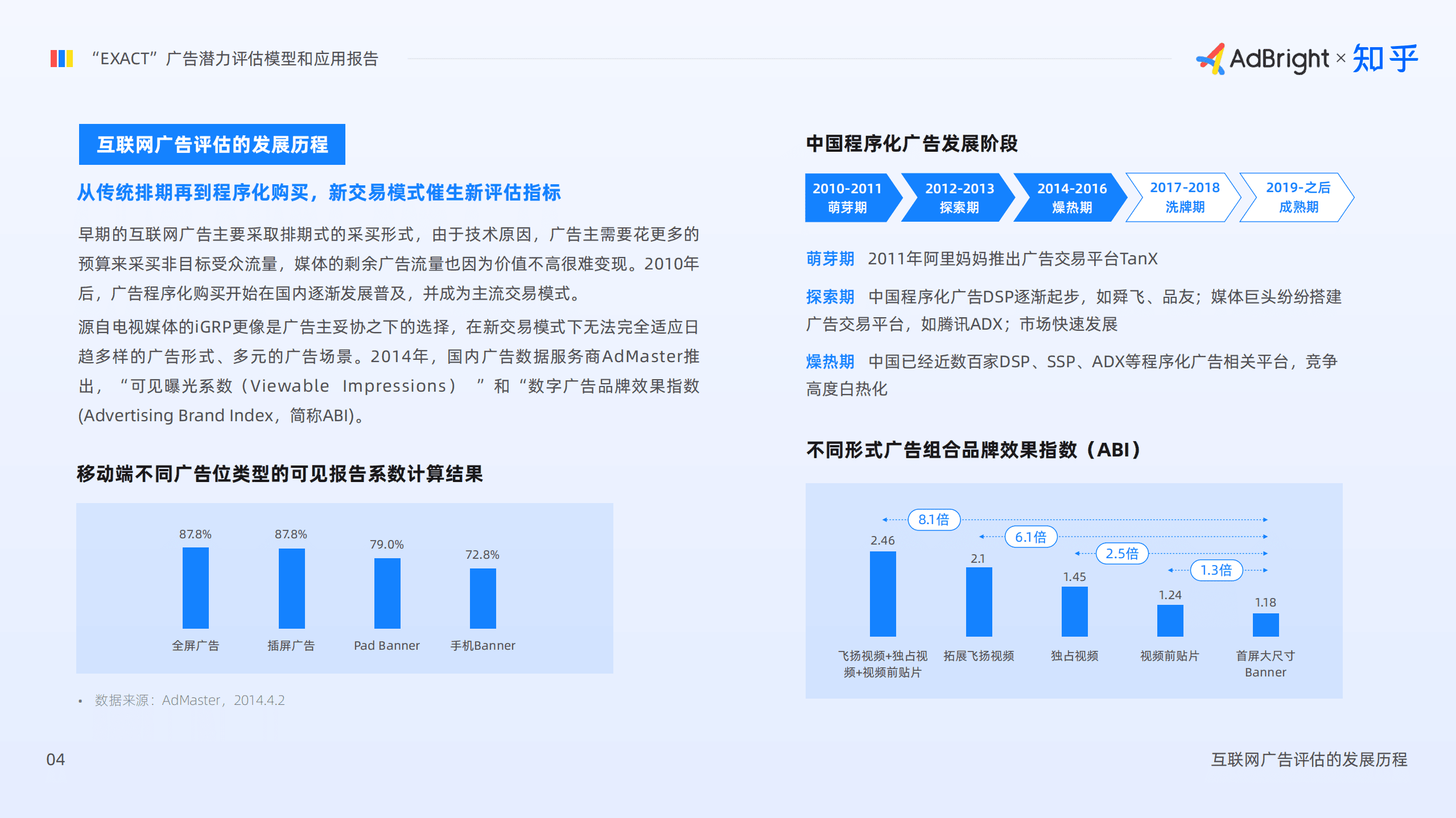 AdBright：&ldquo;EXACT&rdquo;广告潜力评估模型和应用报告.pdf 第5页