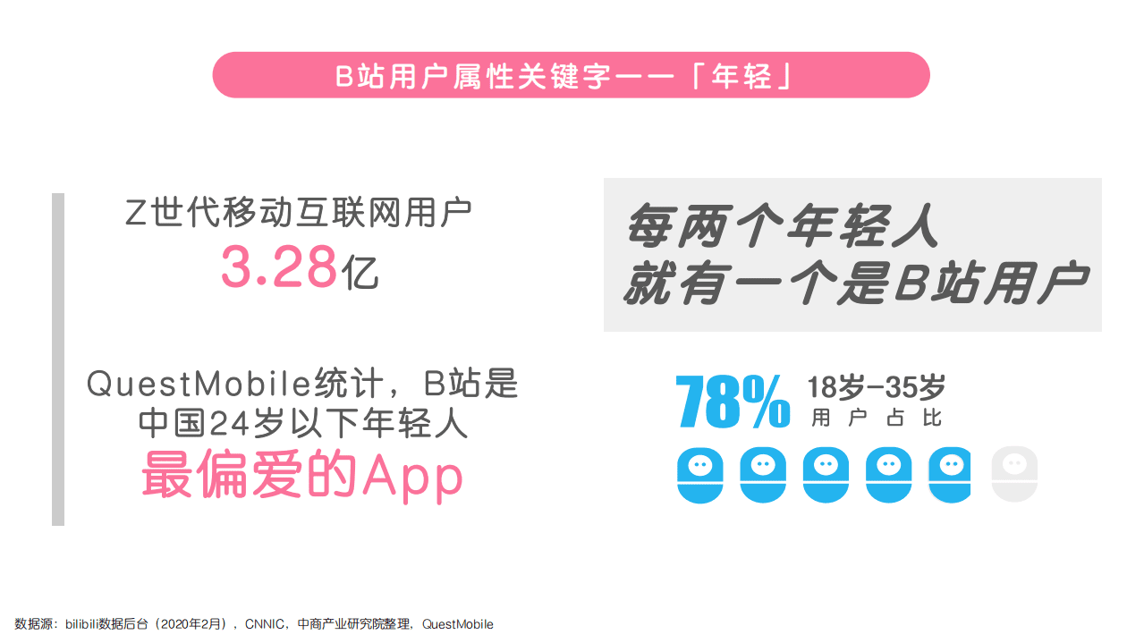 bilibili：2020年Q2效果广告营销手册.pdf 第6页