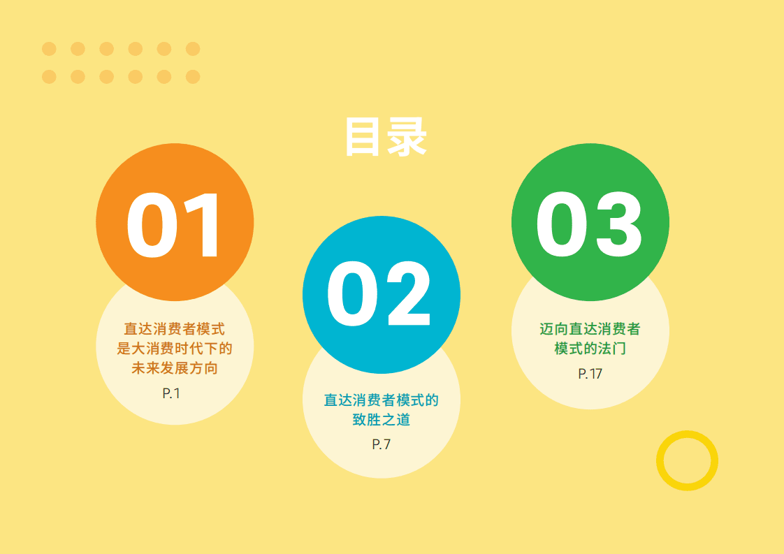 罗兰贝格：DTC模式如何引领消费品企业实现创新(2021).pdf 第3页