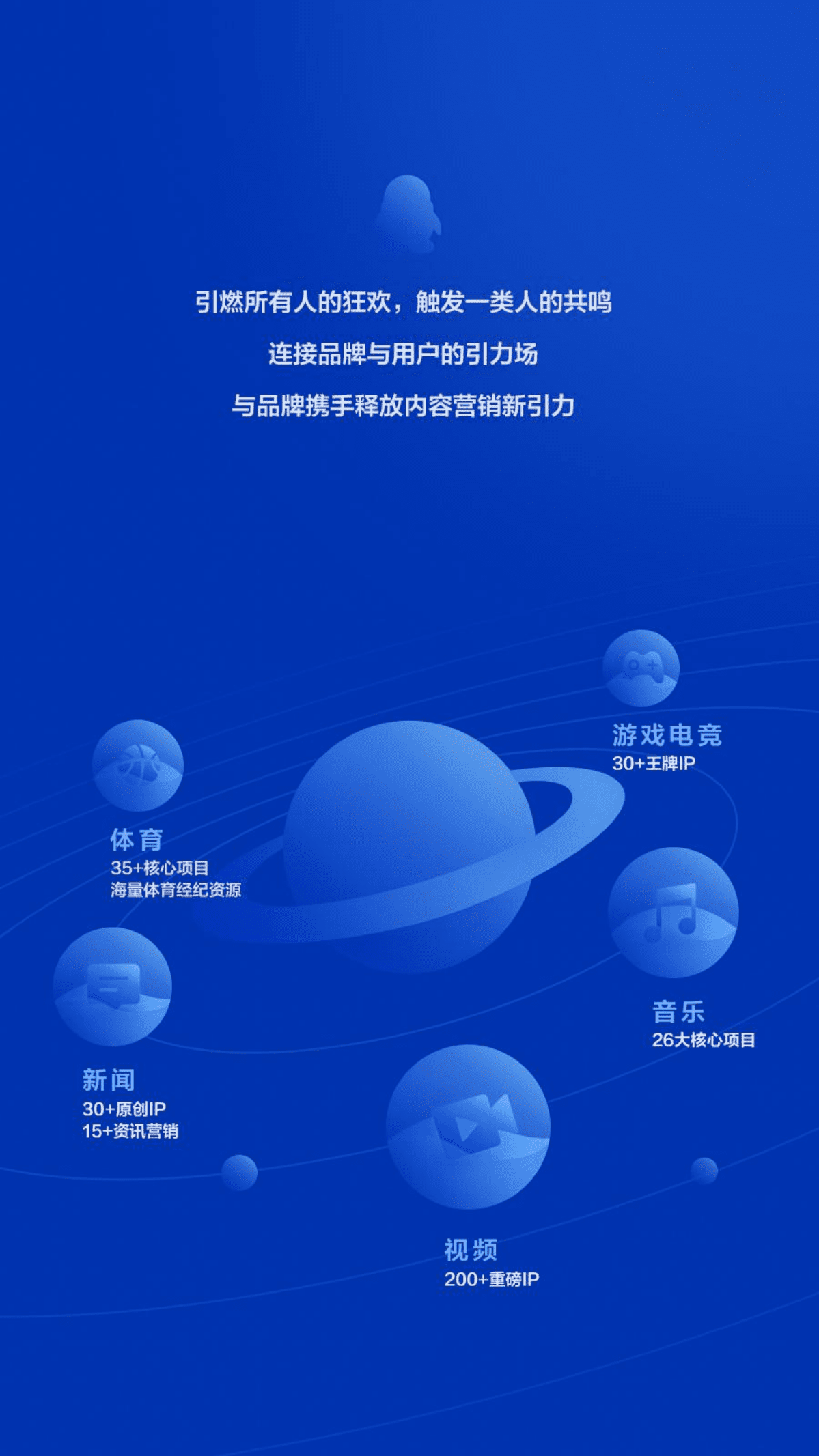 腾讯广告：2021内容营销资源年鉴.pdf 第2页