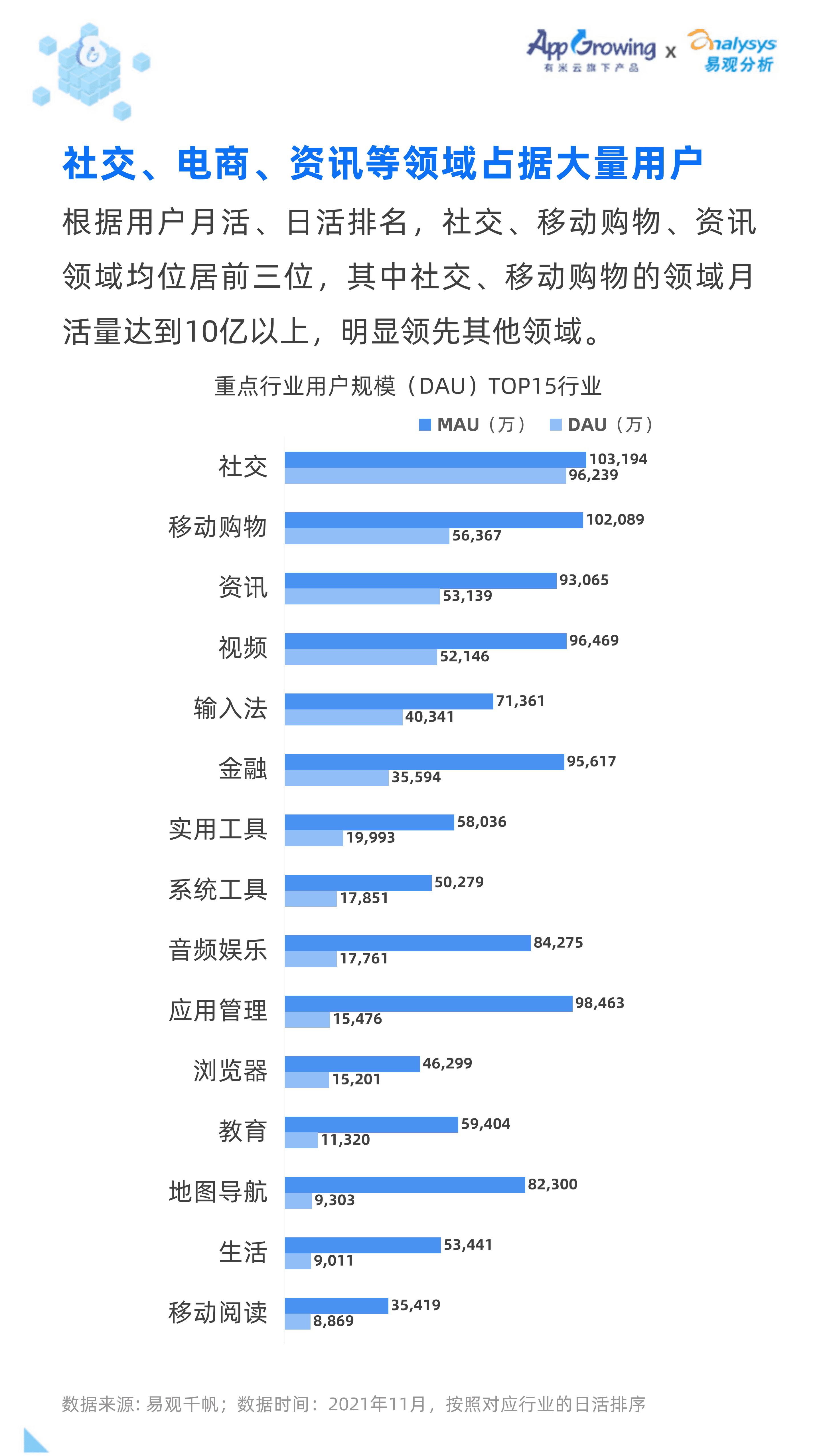 App Growing&易观：2021移动广告流量白皮书.pdf 第6页