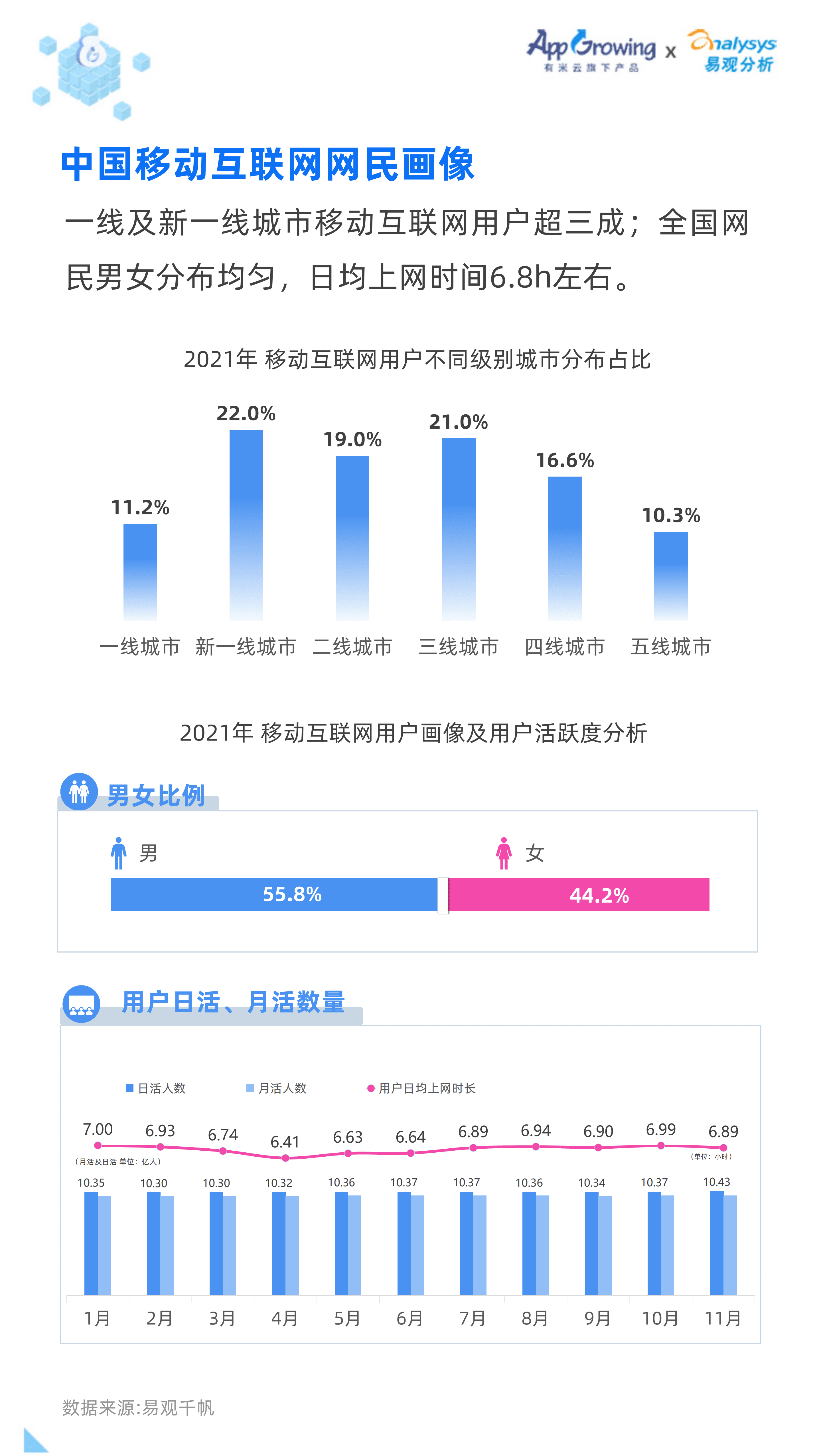 App Growing&易观：2021移动广告流量白皮书.pdf 第5页