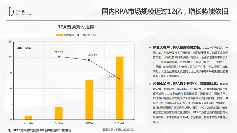 DT媒体：2020中国RPA指数测评报告.pdf 第6页