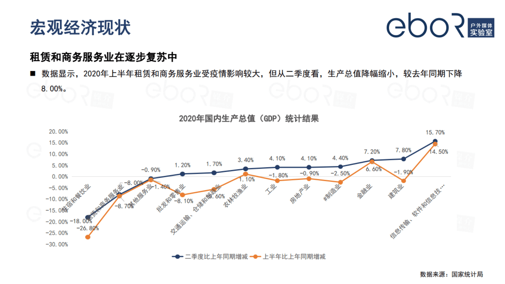 eboR：疫情期间电梯媒体市场研究报告.pdf 第4页