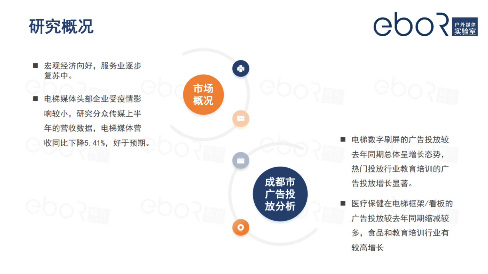 eboR：疫情期间电梯媒体市场研究报告.pdf 第2页