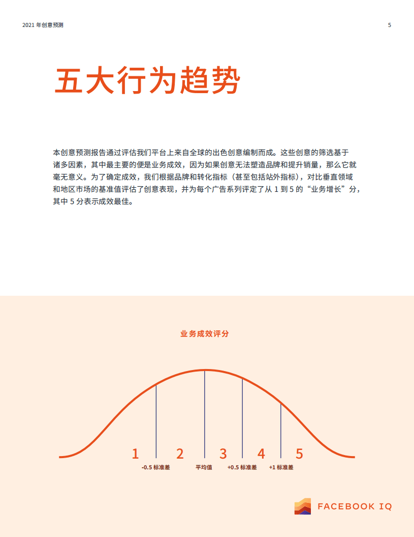 FACEBOOK IQ：2021 年广告创意趋势预测报告.pdf 第5页