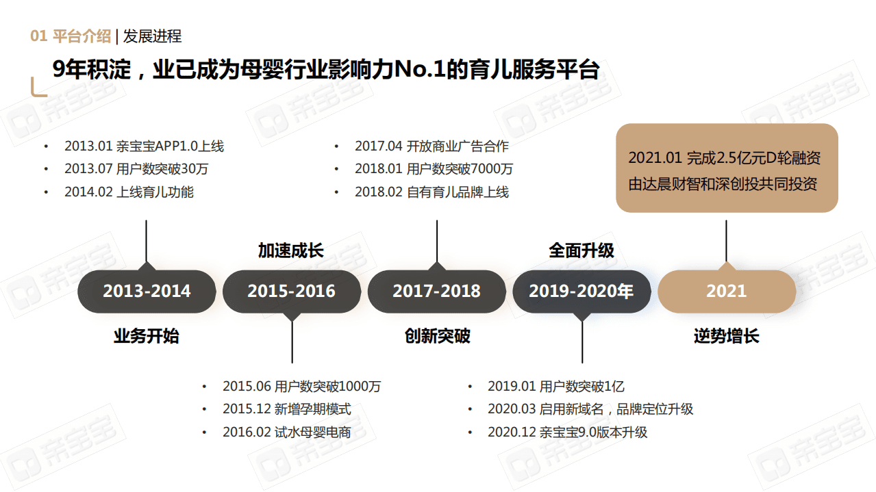 亲宝宝：2022年媒体介绍.pdf 第6页
