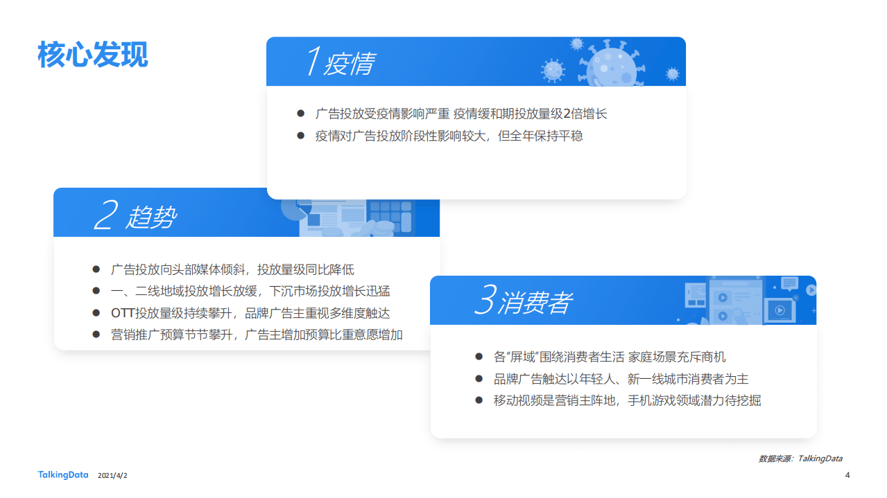 Talkingdata：疫情下的2020移动广告行业报告.pdf 第4页