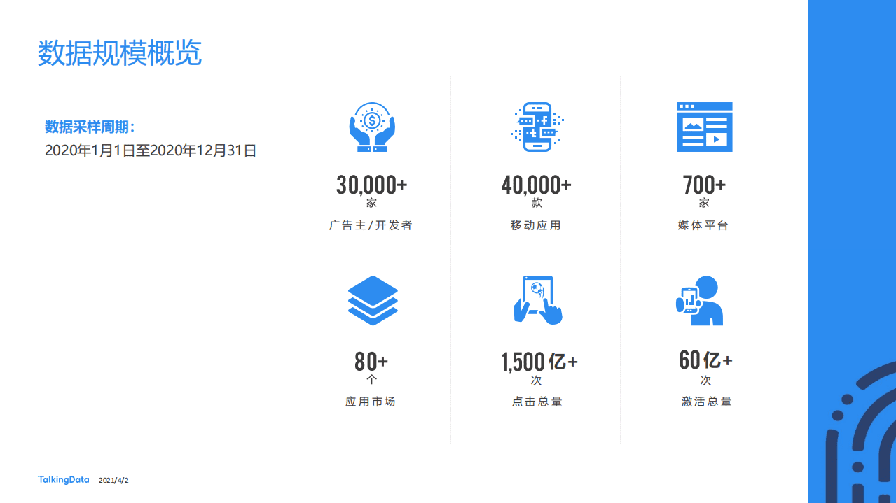 Talkingdata：疫情下的2020移动广告行业报告.pdf 第3页