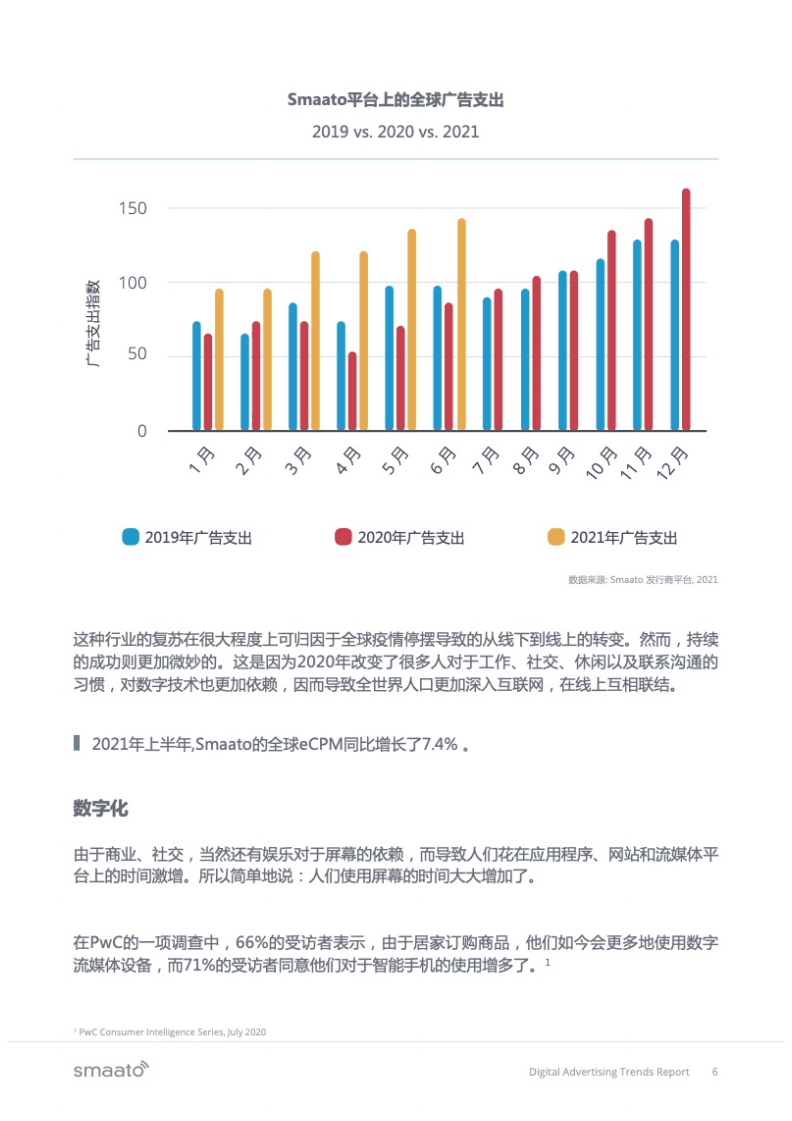 Smaato：2021上半年广告趋势报告.pdf 第6页