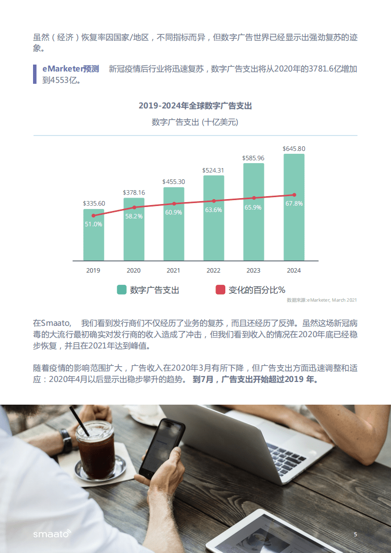 Smaato：2021 年数字广告技术趋势报告.pdf 第5页