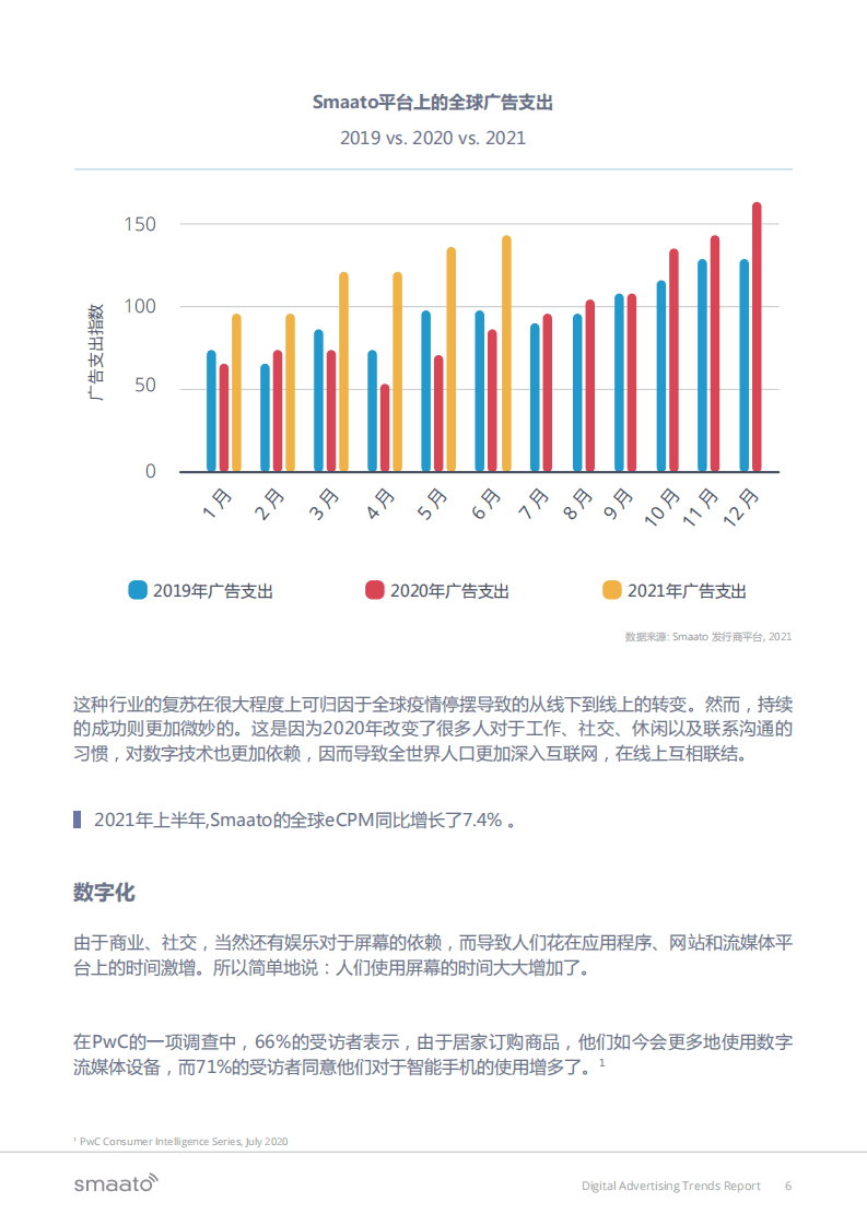 Smaato：2021 年数字广告技术趋势报告.pdf 第6页