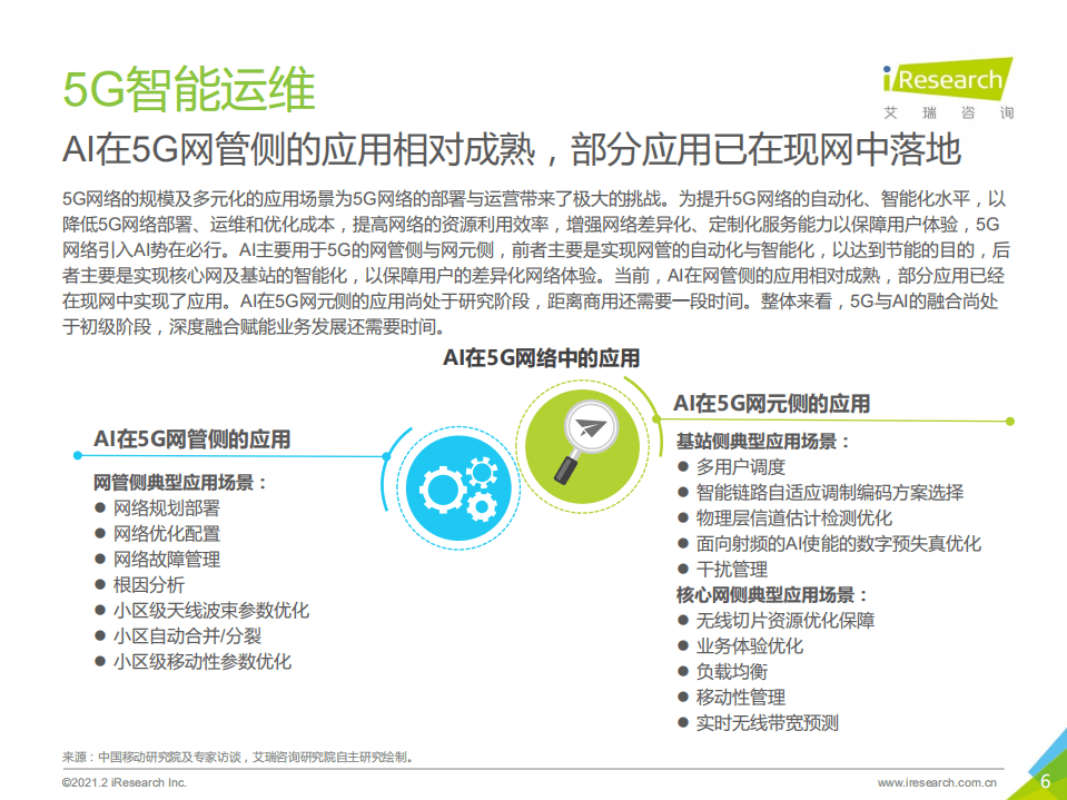 艾瑞咨询：5G时代，通信企业的变革.pdf 第6页
