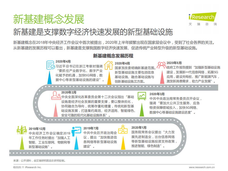 艾瑞咨询：2020年中国5G新基建研究报告，磐石.pdf 第5页