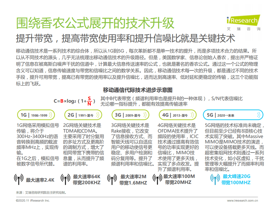 艾瑞咨询：2020年中国5G新基建研究报告，磐石.pdf 第6页