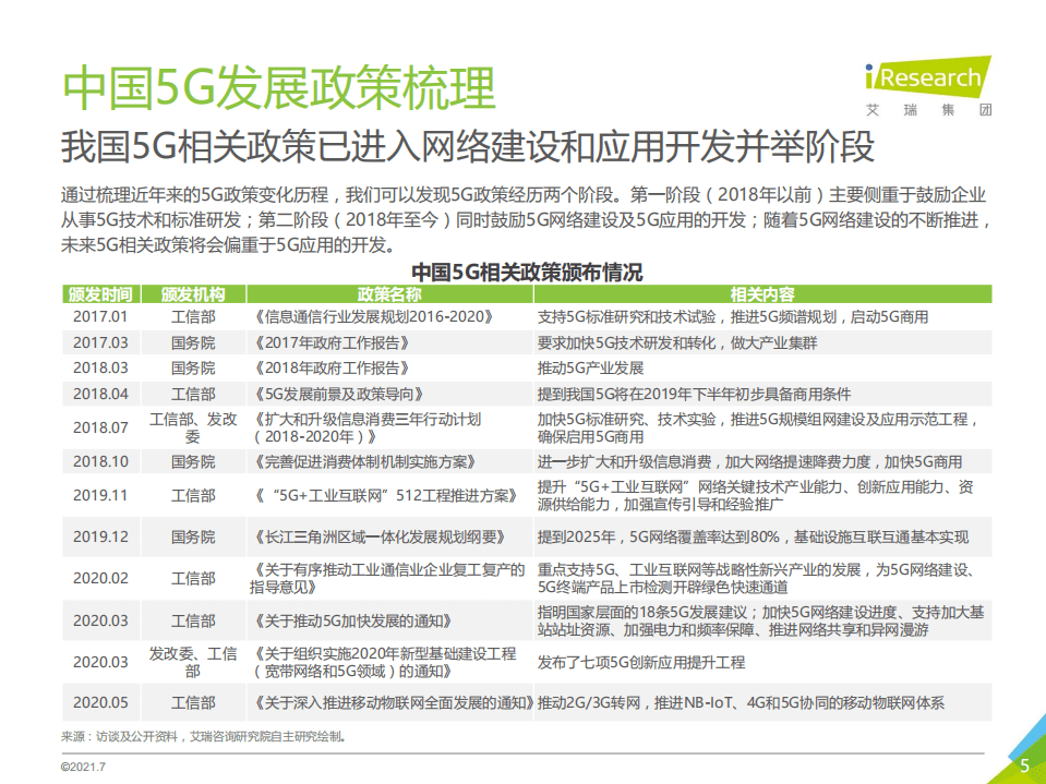 艾瑞咨询：2021年5G个人应用研究报告.pdf 第5页