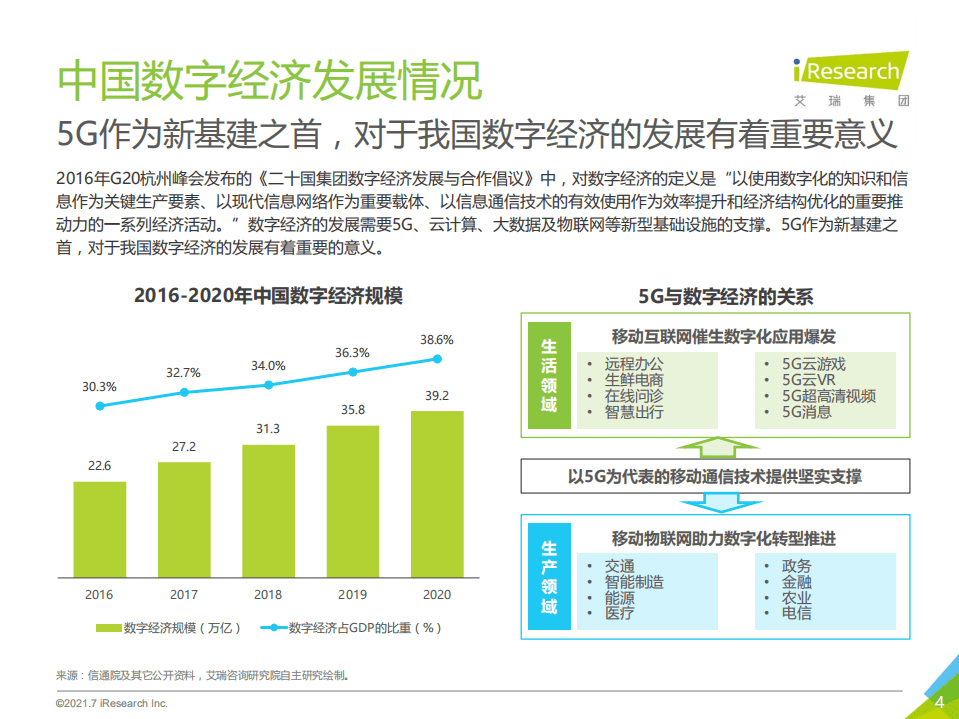 艾瑞咨询：2021年5G个人应用研究报告.pdf 第4页
