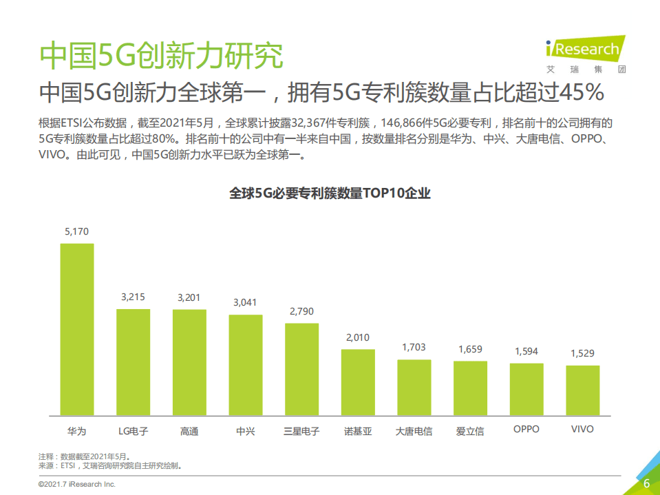 艾瑞咨询：2021年5G个人应用研究报告.pdf 第6页