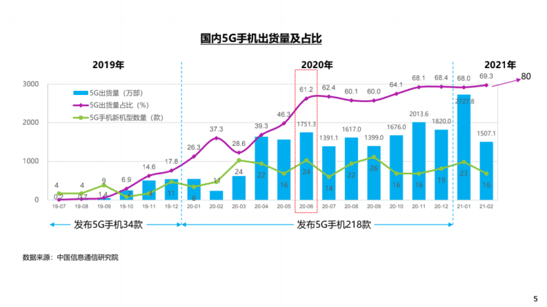 2020年第二期5G终端消费趋势报告.pdf 第3页