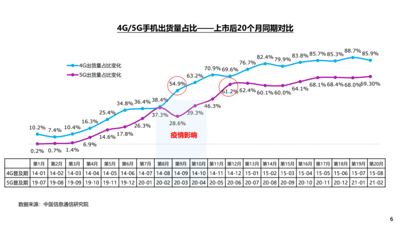 2020年第二期5G终端消费趋势报告.pdf 第4页