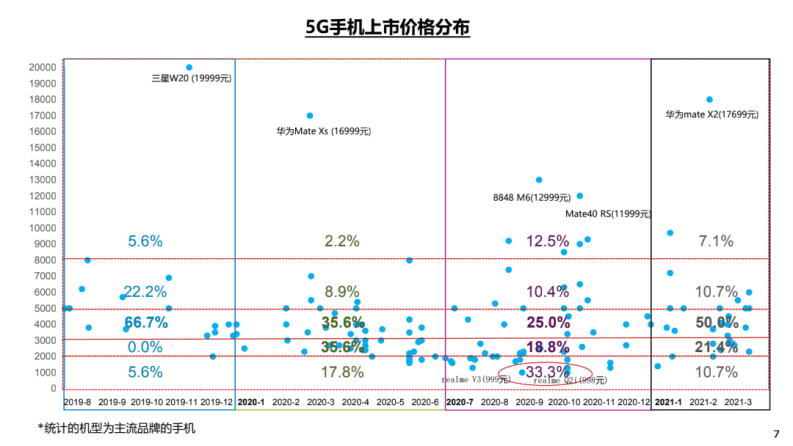 2020年第二期5G终端消费趋势报告.pdf 第5页