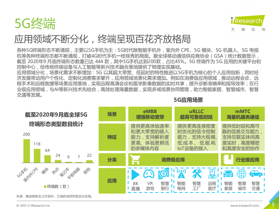艾瑞咨询：2021年中国5G+AI典型案例研究报告—小沃科技.pdf 第6页