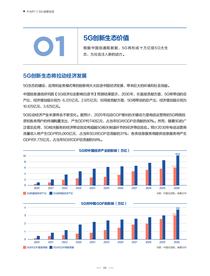 创业邦：2020 5G创新白皮书.pdf 第6页