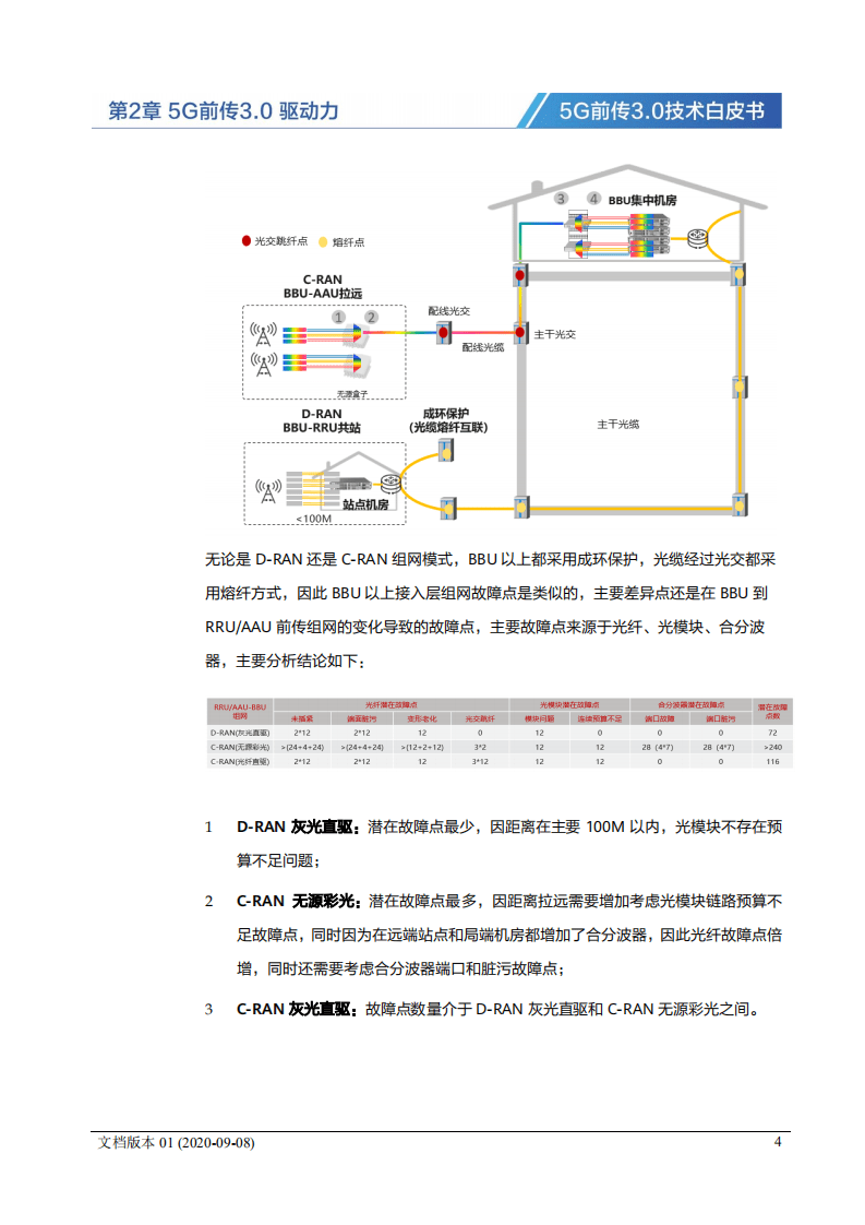 华为：5G前传3.0技术白皮书.pdf 第5页