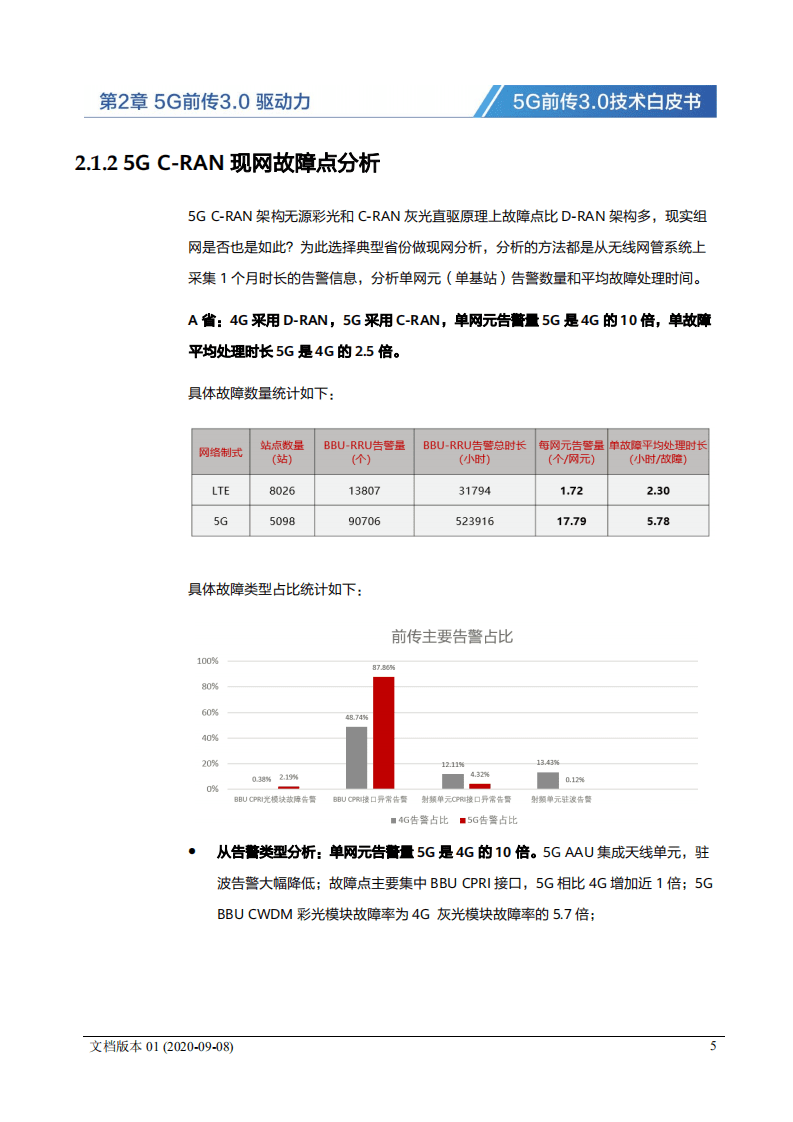 华为：5G前传3.0技术白皮书.pdf 第6页