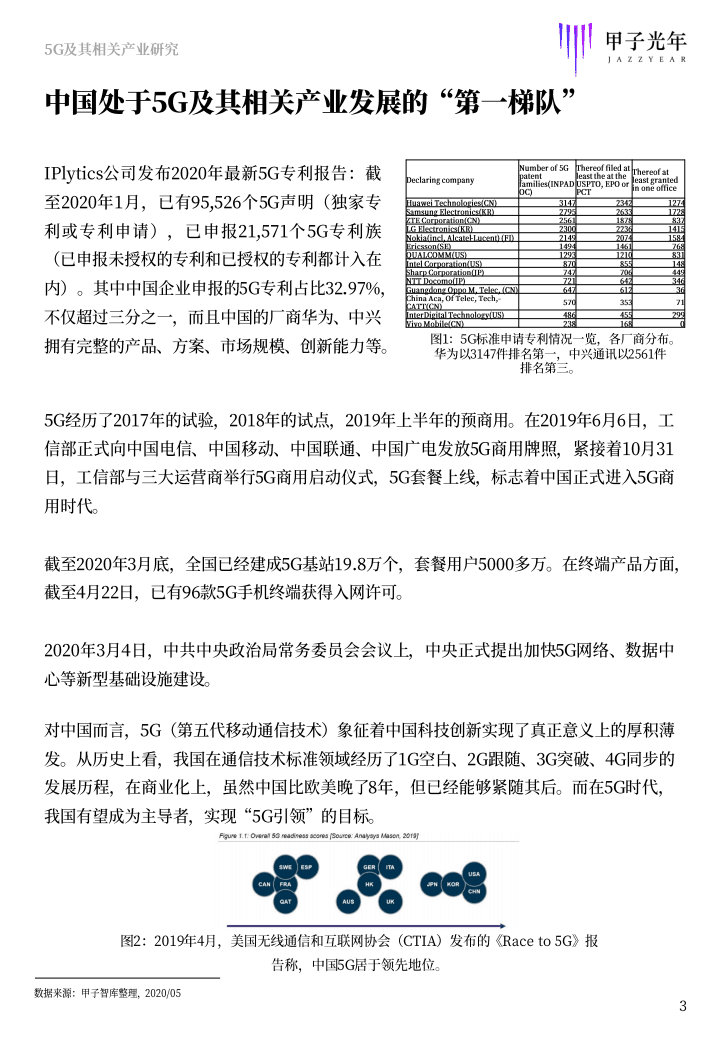 甲子光年：科技行业5G及其相关产业研究.pdf 第3页