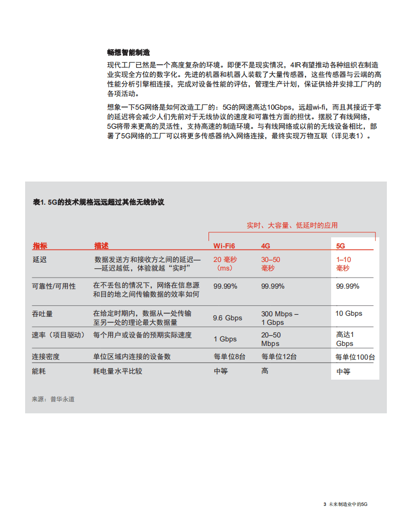 普华永道：未来制造业中的5G.pdf 第3页