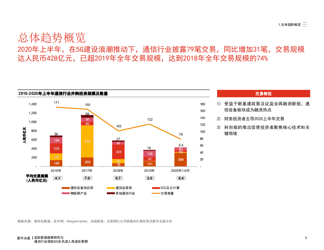 普华永道：中国通信行业并购活动回顾与展望2016年~2020上半年：新基建顺势而为，通信行业借助5G东风进入高速发展期.pdf 第3页
