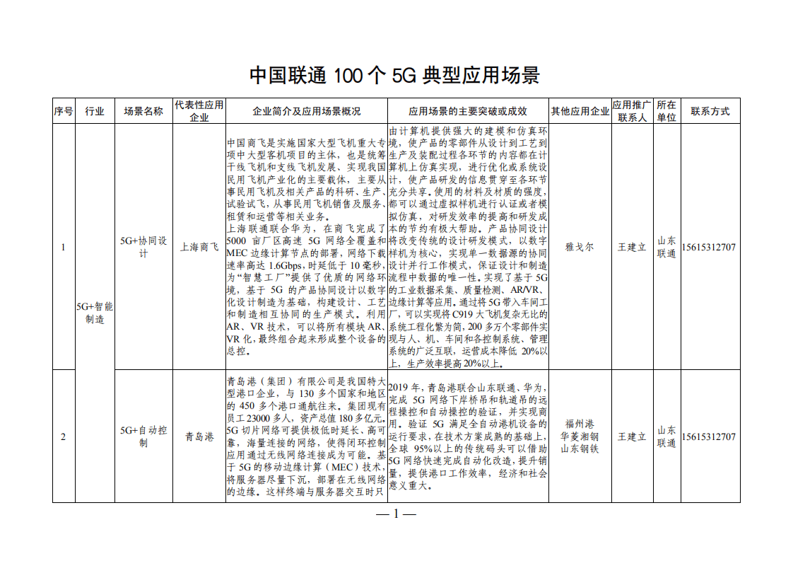 山东工业和信息化厅：5g应用场景300例.pdf 第5页