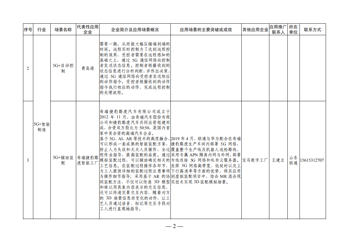 山东工业和信息化厅：5g应用场景300例.pdf 第6页
