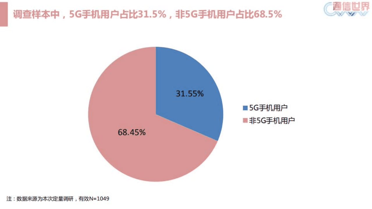通信世界网：5G手机消费报告.pdf 第2页