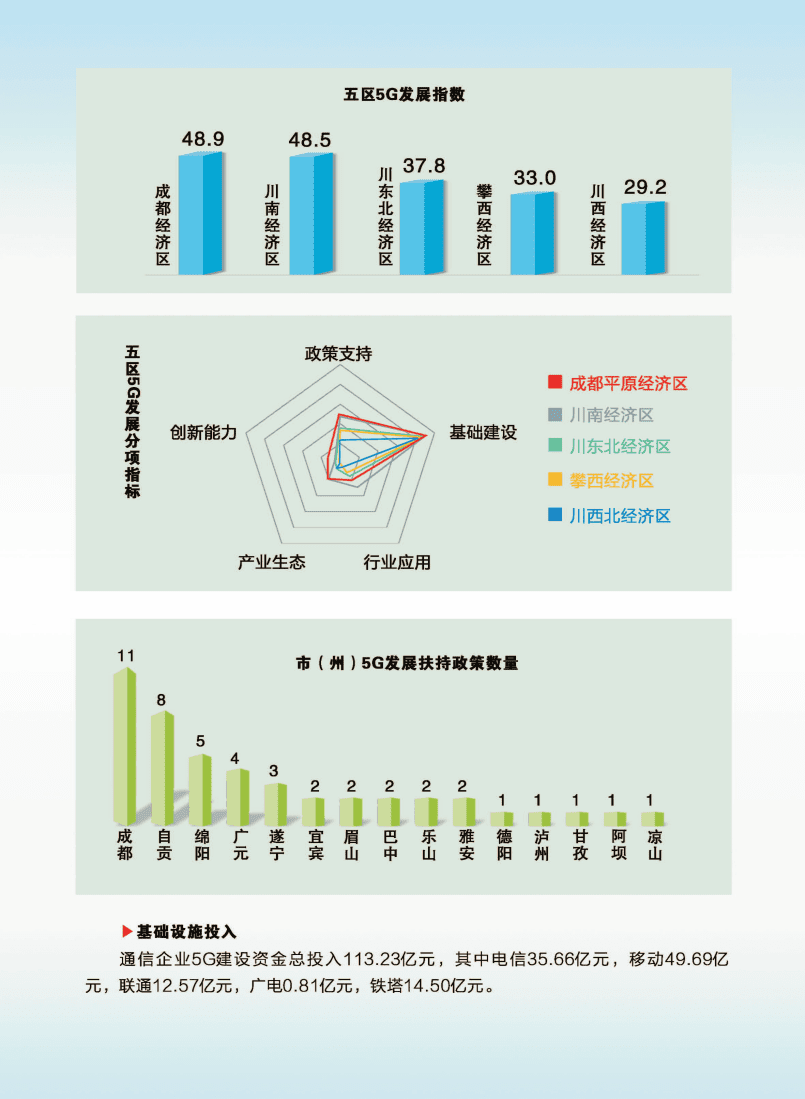 四川省5G产业联盟：四川省5G发展指数蓝皮书.pdf 第4页