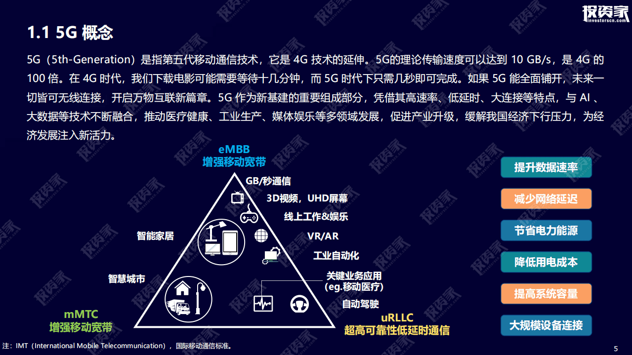 投资家：新基建视角下的5G发展及场景落地.pdf 第5页
