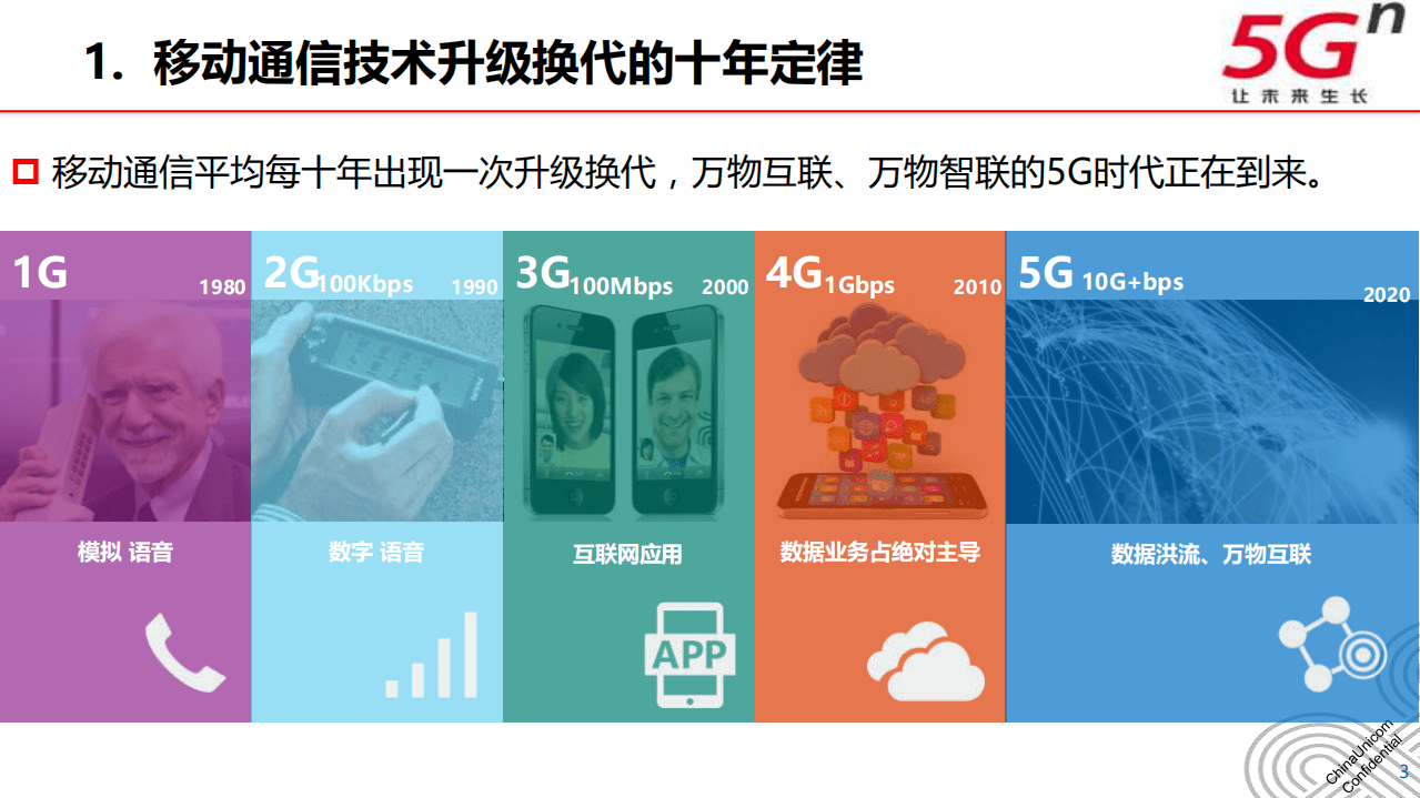 中国联通：“ 5G+工业互联网“行业解决方案.pdf 第3页