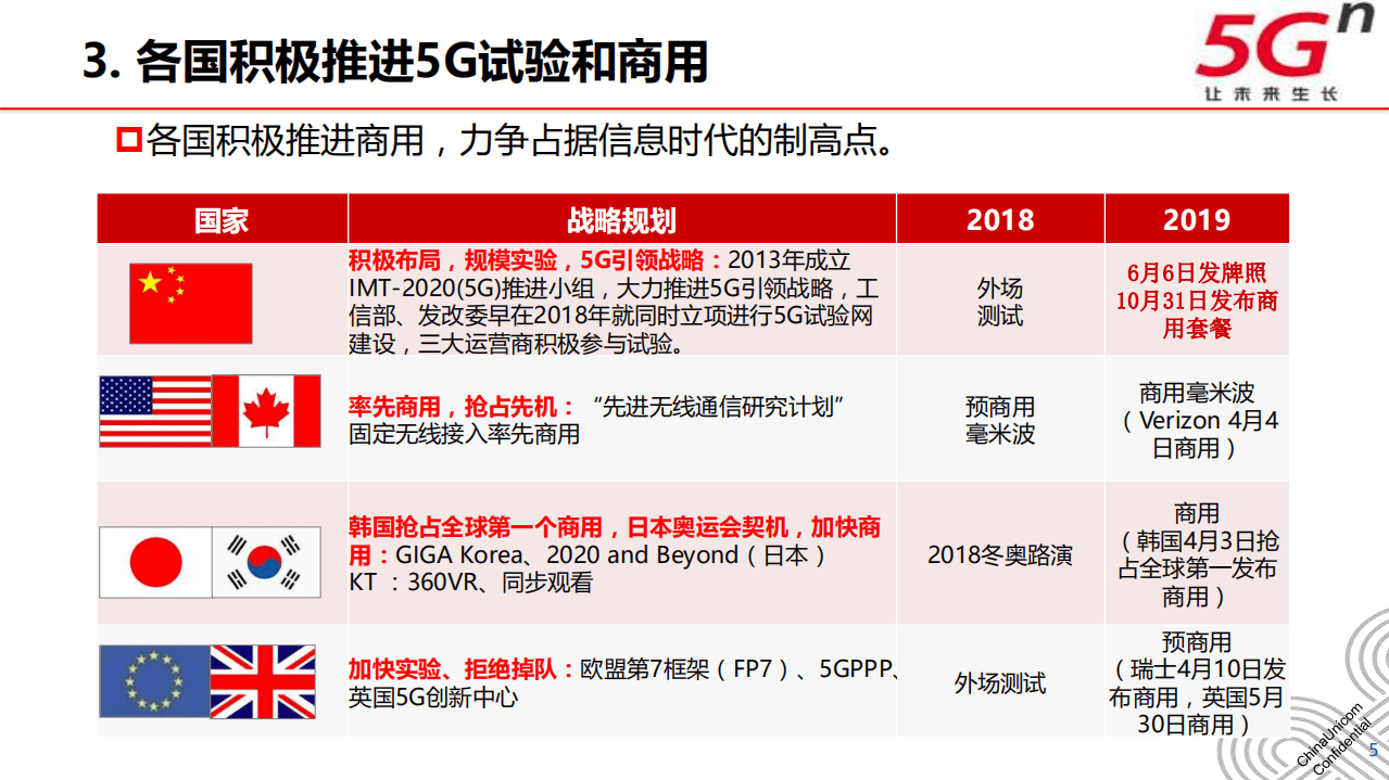 中国联通：“ 5G+工业互联网“行业解决方案.pdf 第5页
