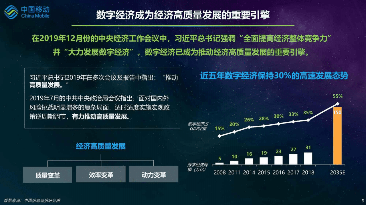 移动研究院院长：5G引领国家新基建.pdf 第5页